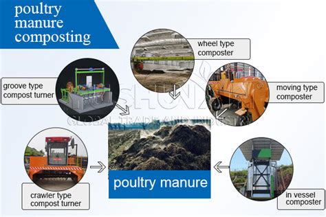 5-in-1 Chicken Waste Composting Machine: Turn Poultry Waste into Profit