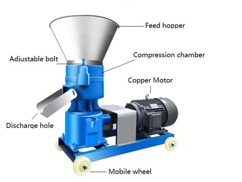 5-in-1 Mixed Fertilizer Granulator: Revolutionizing Agricultural Production