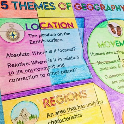 5-themes-of-geography-for-kids Ebook Reader