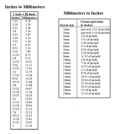 5.0 mm to Inches: A Comprehensive Conversion Guide