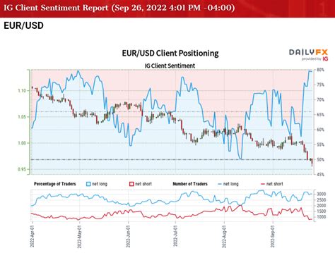 5.99 Euro to USD: A Comprehensive Analysis