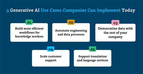 50,000+ Dashboard AI Use Cases Unveiled: Your Ultimate Guide to Data Empowerment