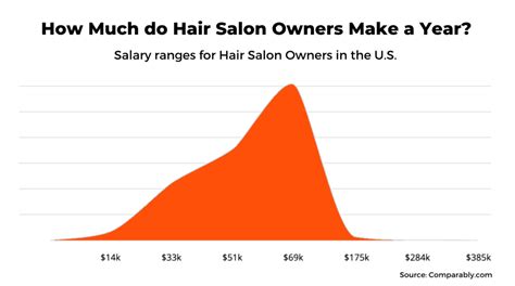 50,000 Hair Clips Salon Making Millions Annually