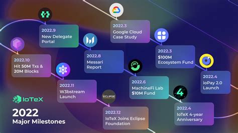 50,000 IOTEX Holders And Counting: Network Reaches New Milestone