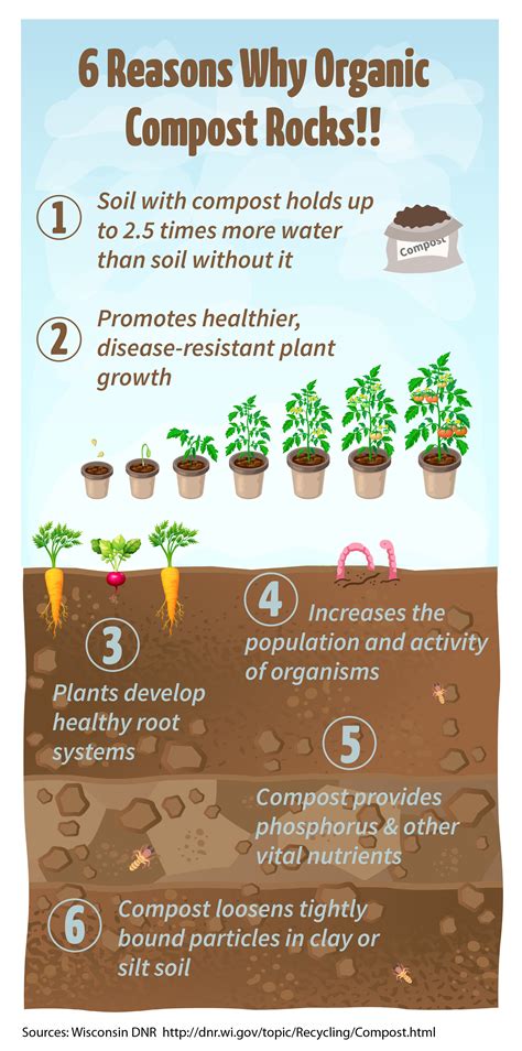 50,000 Reasons to Compost and Fertilize