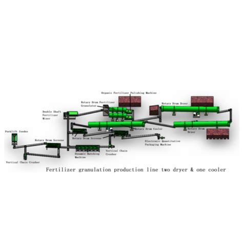 50,000 Ton Fertilizer Plant Production Line: A Comprehensive Guide