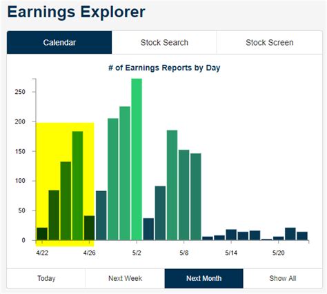 50+ Key Earnings to Watch This Week