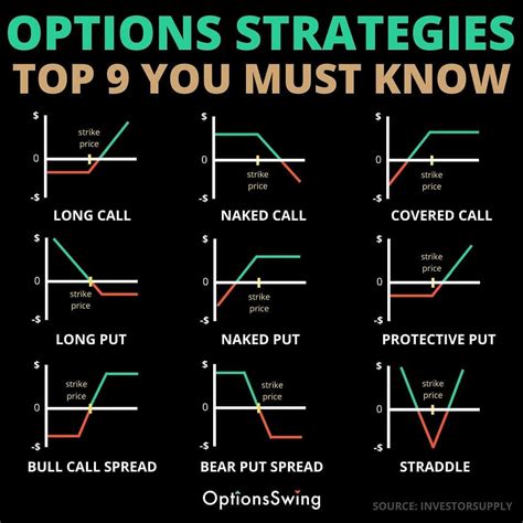 50+ Stock and Options Trading Strategies That Work