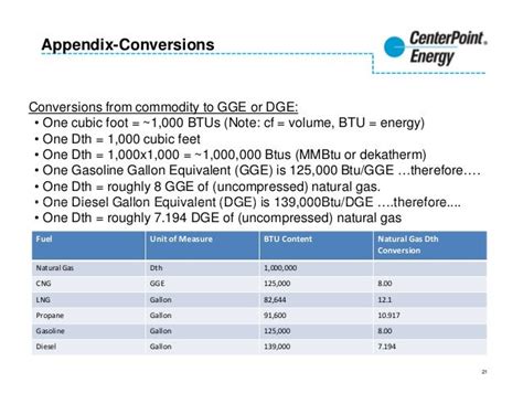 50 GJ MMBTU: A Comprehensive Overview