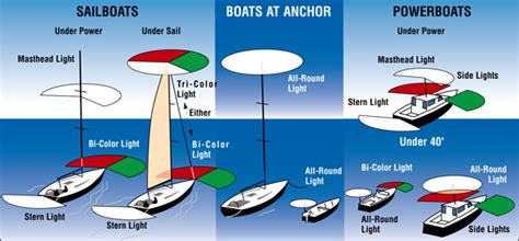 50 Must-Know Lights for Boats Led: Transform Your Marine Safety and Navigation