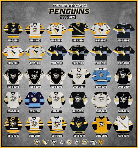 50 Penguins Jerseys That Will Make You Stand Out in Any Crowd