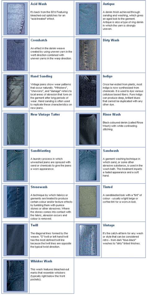 50 Shades of Denim: A Comprehensive Guide to Denim Dress Washes