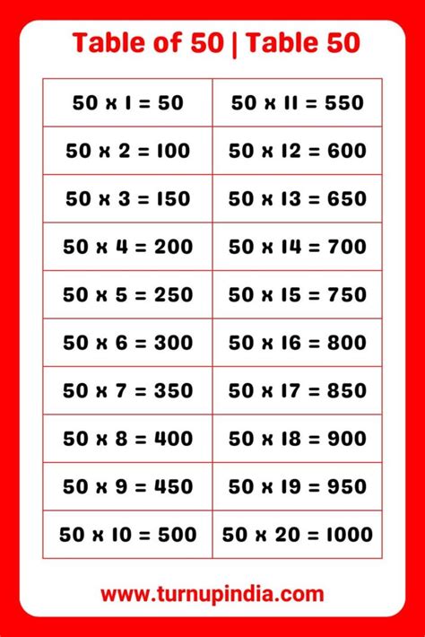50 X 50 Kindle Editon