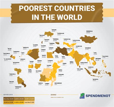 50 poorest countries in the world