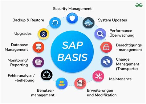 500,000 unfilled SAP Basis positions