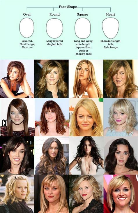 500+ Stunning Hairstyles for Different Face Shapes: A Comprehensive Guide