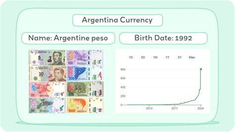 500 000 Argentine Peso to USD: Understanding the Currency Conversion