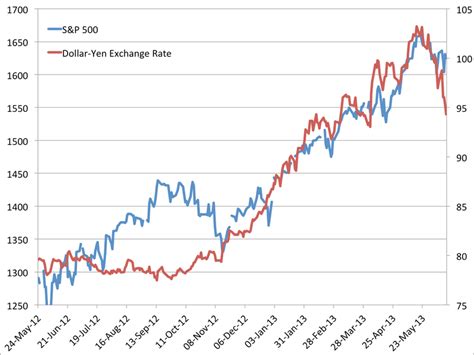 500 Chinese Yen to USD Exchange Rate