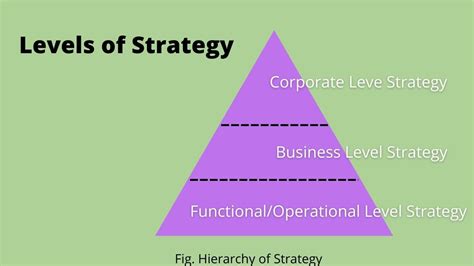 500 Divided by 3: Unveiling the Power of Strategic Division