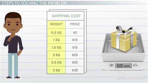 500 Grams to Kilograms: A Comprehensive Guide