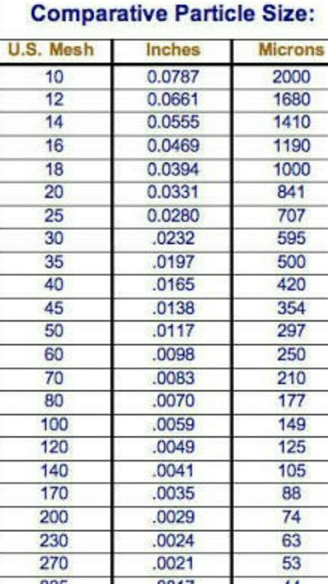 500 Microns to Millimeters: The Ultimate Conversion Guide