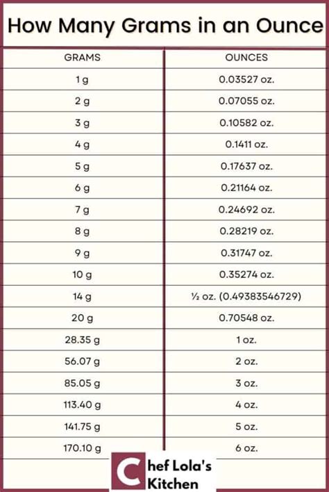 500 Pound Gramm: The Ultimate Guide to Measurement