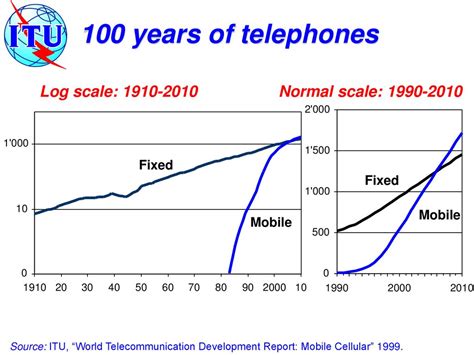 500 cm: A Remarkable Leap in Telecommunication