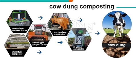 5000+ Cow Dung Compost Machine: Turn Waste into Gold