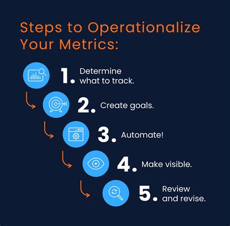 5000+ Metrics that Matter