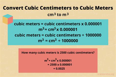 5000 Cubic Centimeters to Millimeters: Making Sense of Volume