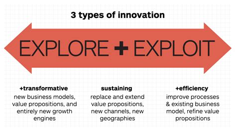 50000 500: A Transformative Opportunity for Innovation