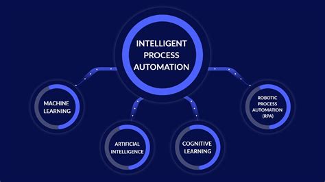 50000 500: The Power of AI in Automating Business Processes