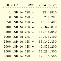 50000 CZK to USD: Understanding the Currency Conversion