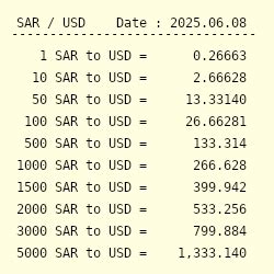 50000 SAR to USD: A Comprehensive Overview