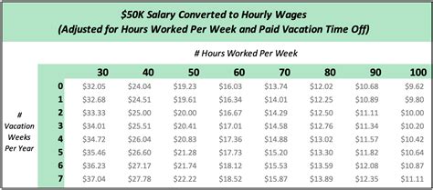 50000 per year is how much per hour