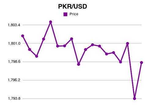 500000 pkr to usd