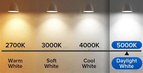 5000K LED Bulbs: Unlock a Brilliant Lighting Experience