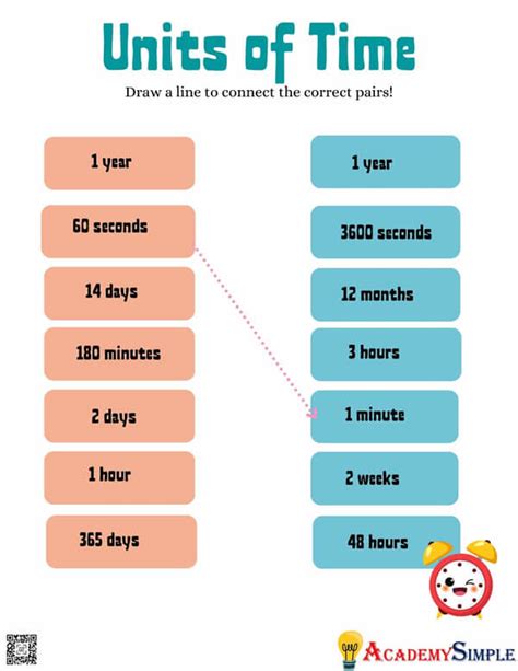 5000ms to Seconds: A Comprehensive Guide to Units of Time