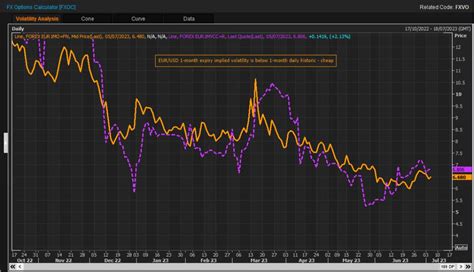 500cdn to usd: Value, Conversion, and Market Volatility