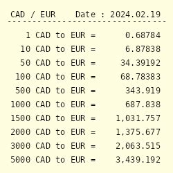 500eur to cad: Instant Estimate with Live Rates