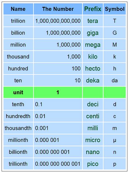 500g in kg: A Comprehensive Guide to the Metric System