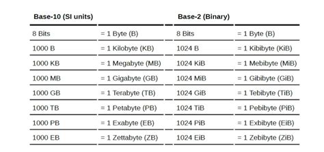 500mb how many kb