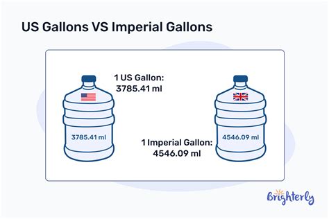 500ml in a gallon