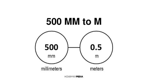 500mm in metres