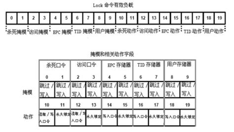 5059 票價 (使用  標籤)

前言
