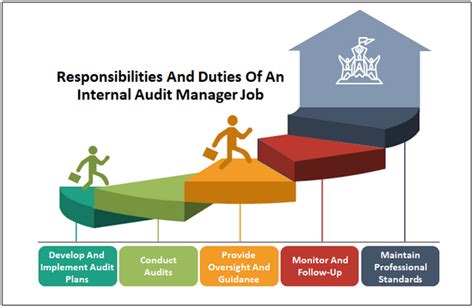 50K+ Internal Audit Manager Jobs: A Comprehensive Guide