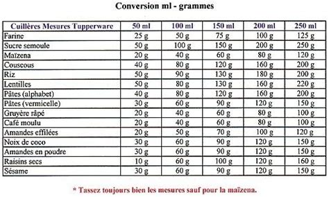 50cl en millilitre: A Comprehensive Guide to Volume Conversion