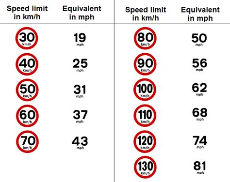 50km/h to mph: The Complete Guide