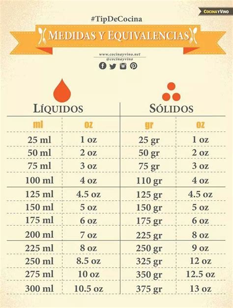 50ml en onzas: A Comprehensive Guide