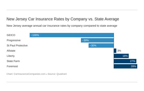 51 Must-Know Insurance Companies in New Jersey: A Comprehensive Guide